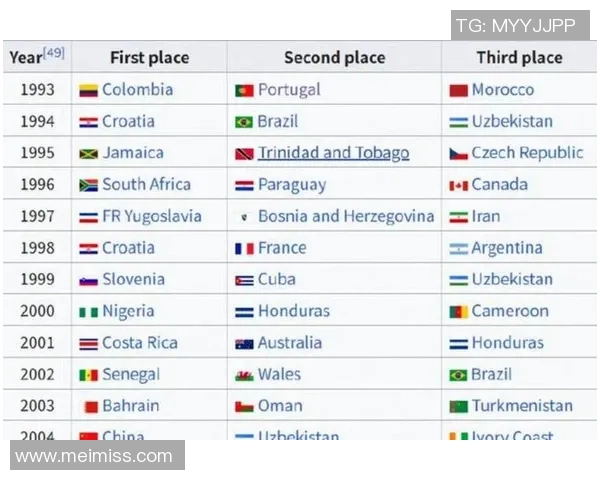 2025年全球国家队足球实力排行榜解析与前十强队伍分析 2025年全球国家队足球实力排行榜解析与前十强队伍分析