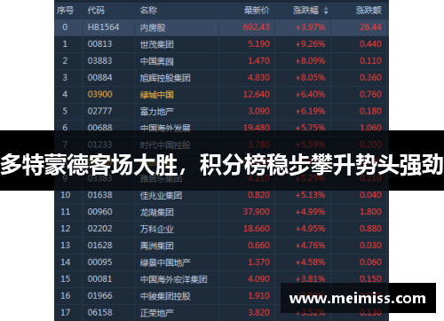 多特蒙德客场大胜，积分榜稳步攀升势头强劲